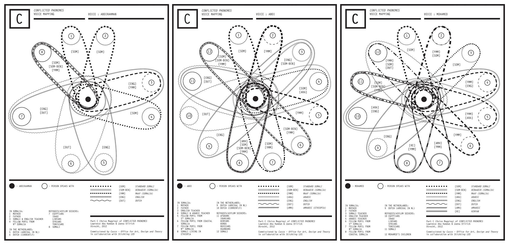 Kommt ein Asylbewerber ohne Papiere nach Deutschland, analysieren Linguisten seine Sprache. Um herauszufinden, wo er herkommt.