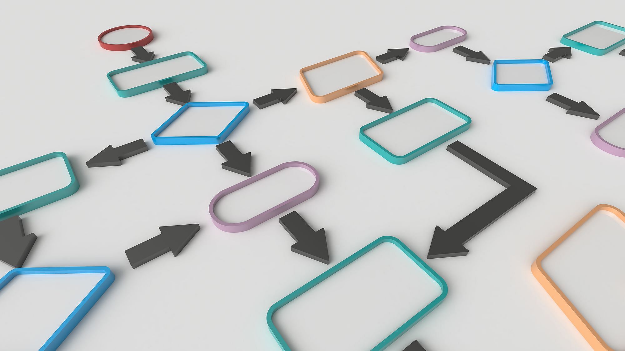 Flowchart eines Entscheidungsfindungsprozesses