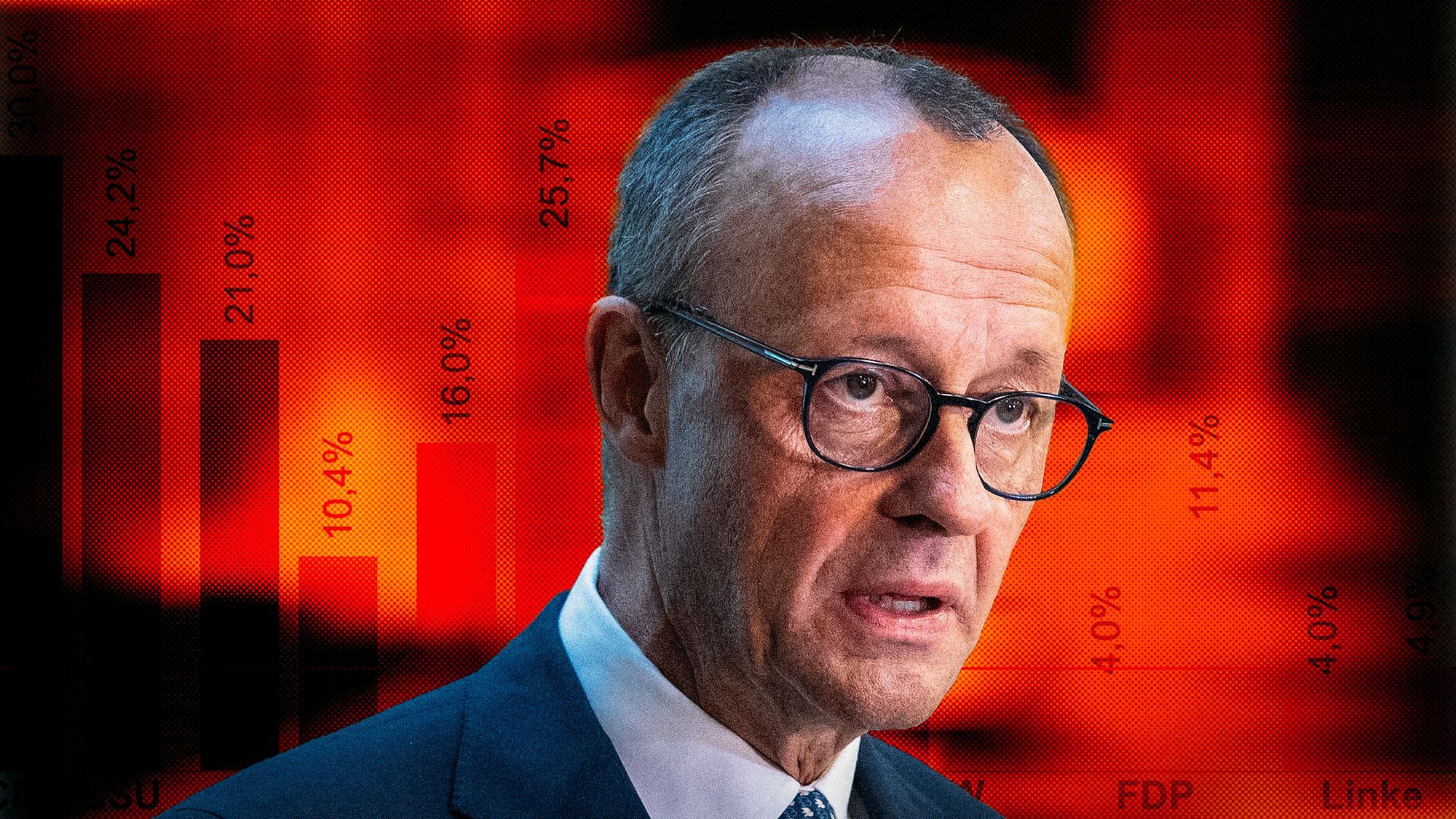 Collage: Friedrich Merz vor einer Umfragegrafik.