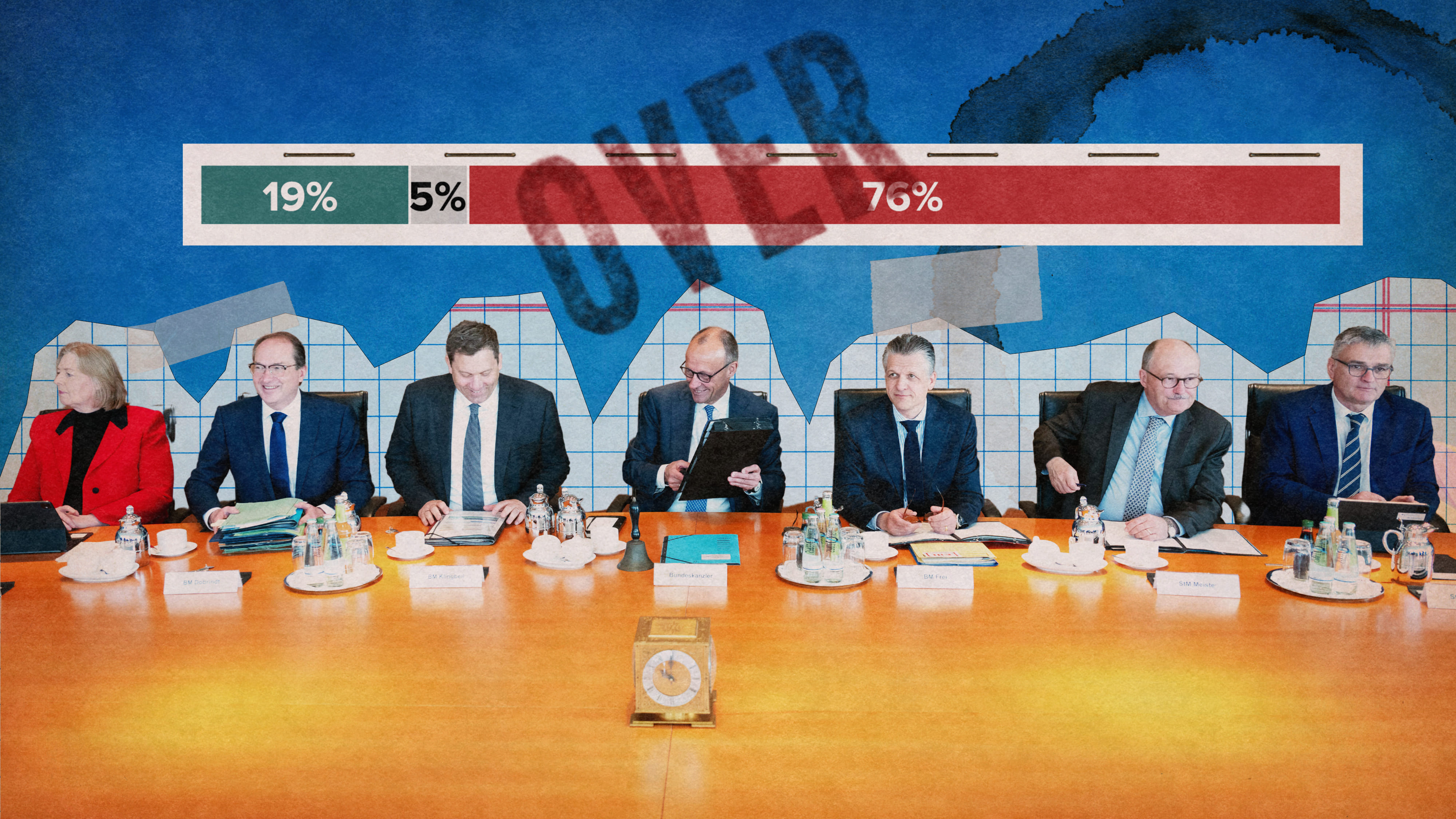 Collage: Die Regierung in der 47. Sitzung des Bundeskabinetts im Bundeskanzleramt