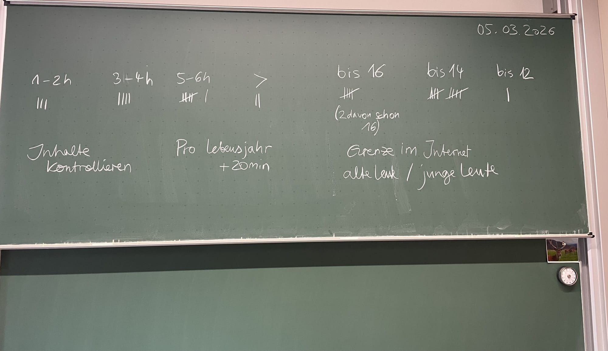 Auf der Tafel steht geschrieben, wie die Klasse zu einem Social-Media-Verbot eingestellt ist.