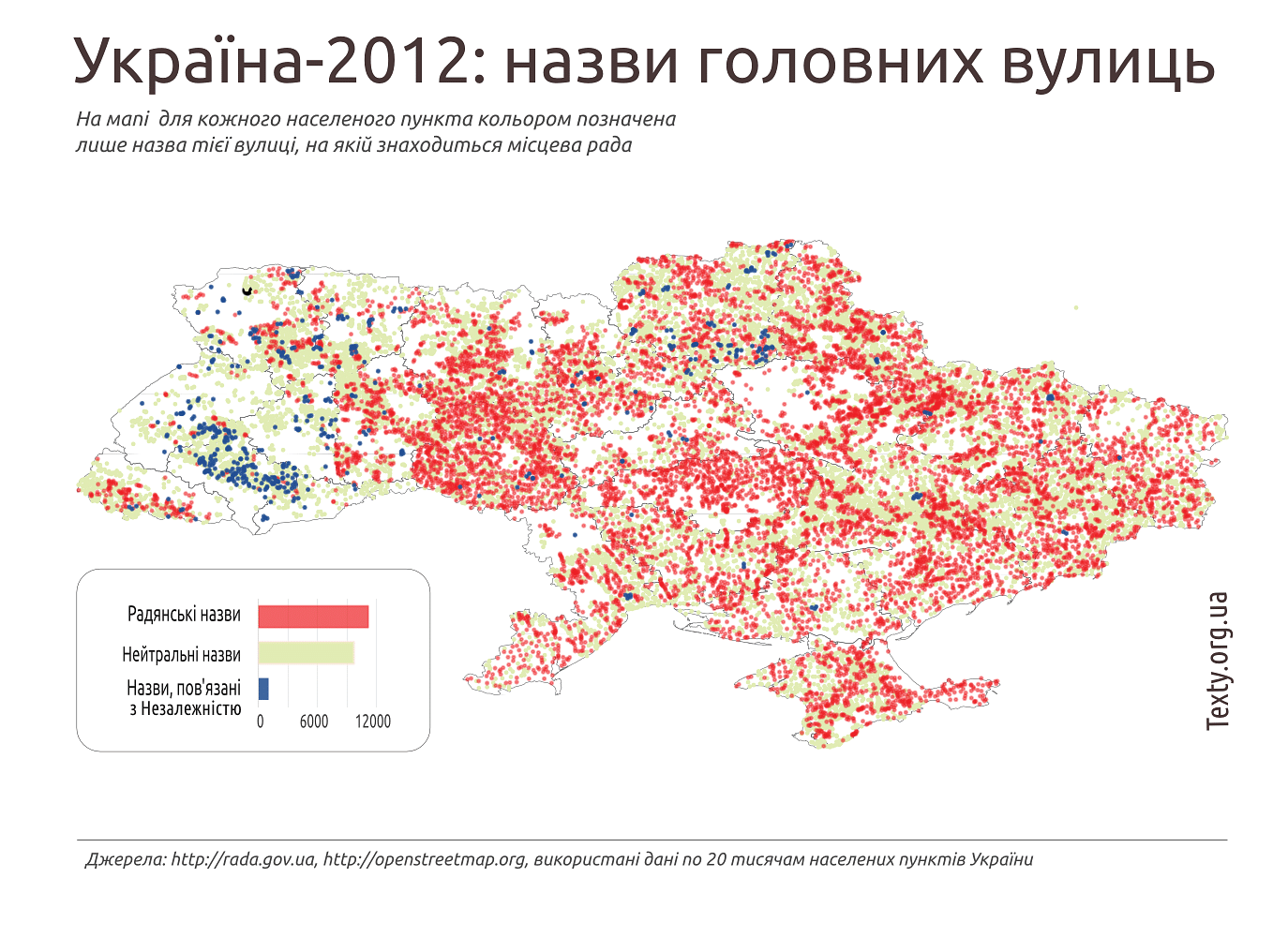Namen der Hauptstraßen in der Ukraine im Jahr 2012: Sowjetisch (rot), neutral (beige) und mit Bezug zur ukrainischen Unabhängigkeit (blau). Die im April verabschiedeten Gesetze sehen vor, dass die sowjetischen Bezeichnungen auch aus den Namen von Straßen- und Städtenamen verschwinden sollen.