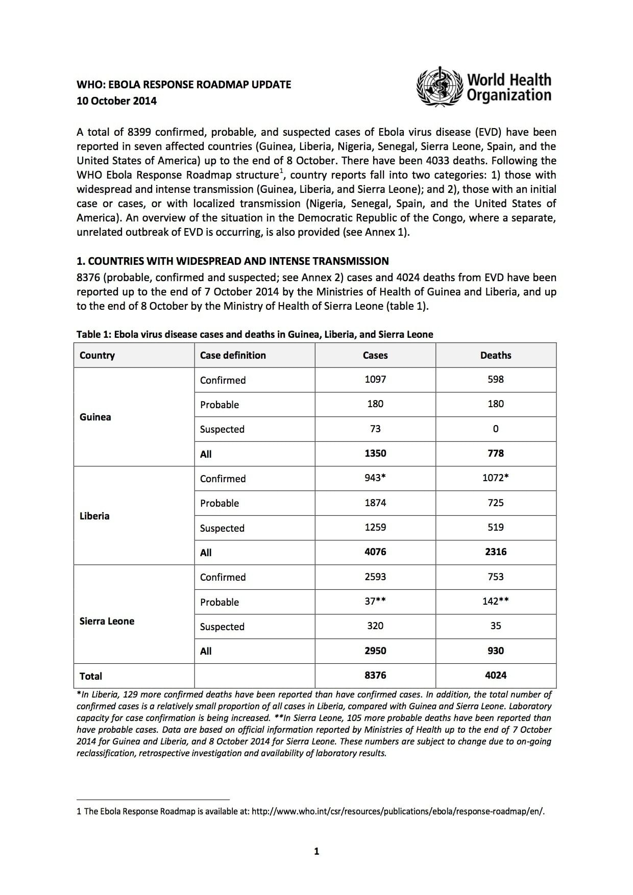 Update der Weltgesundheitsorganisation zum Ebola-Virus