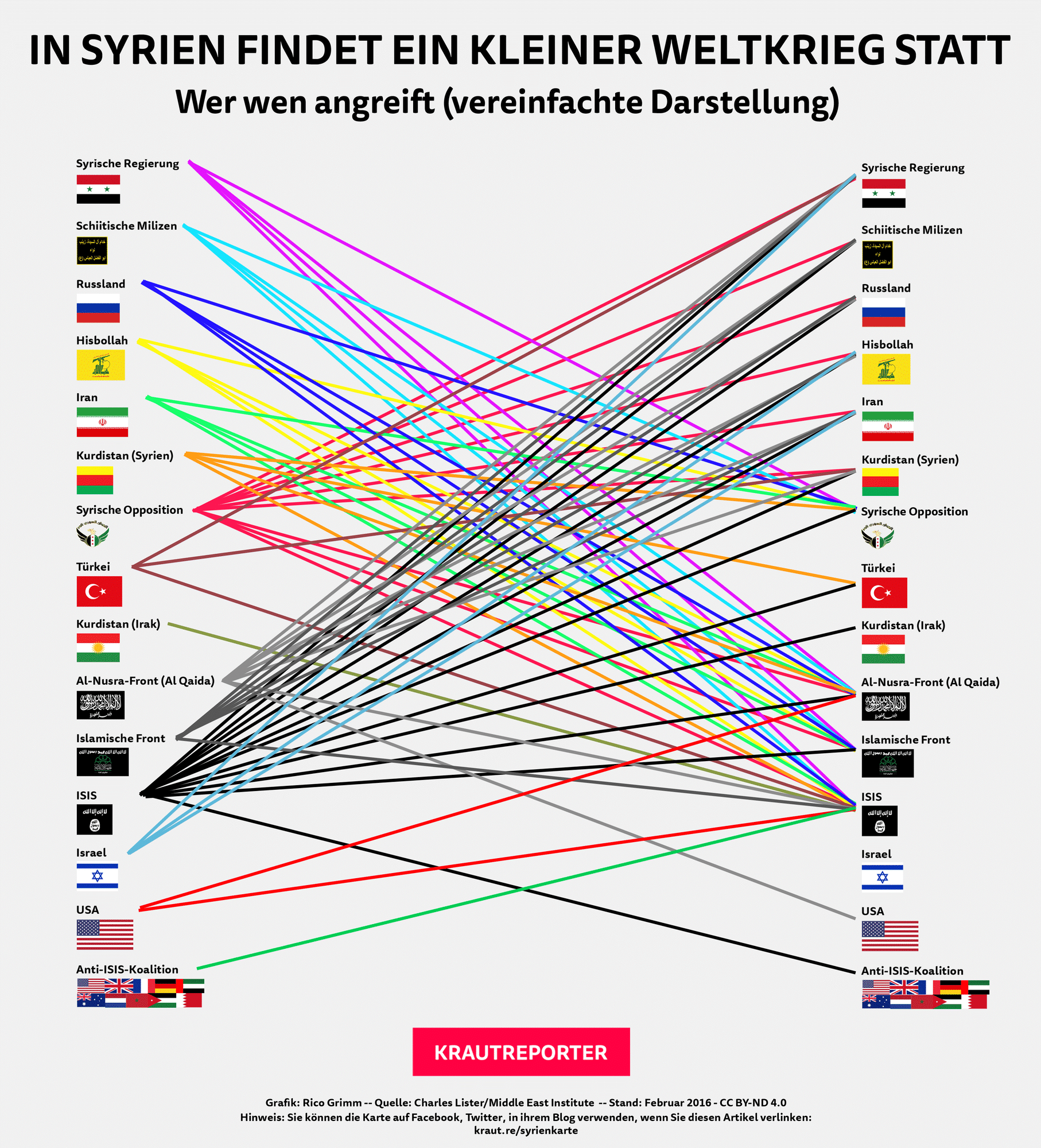 Sie können die Karte auf Facebook, Twitter, in ihrem Blog verwenden, wenn Sie diesen Artikel verlinken.