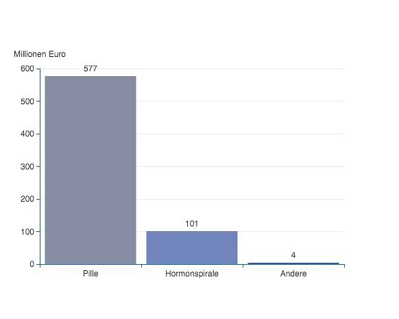 Quelle: Handelsblatt, 2018