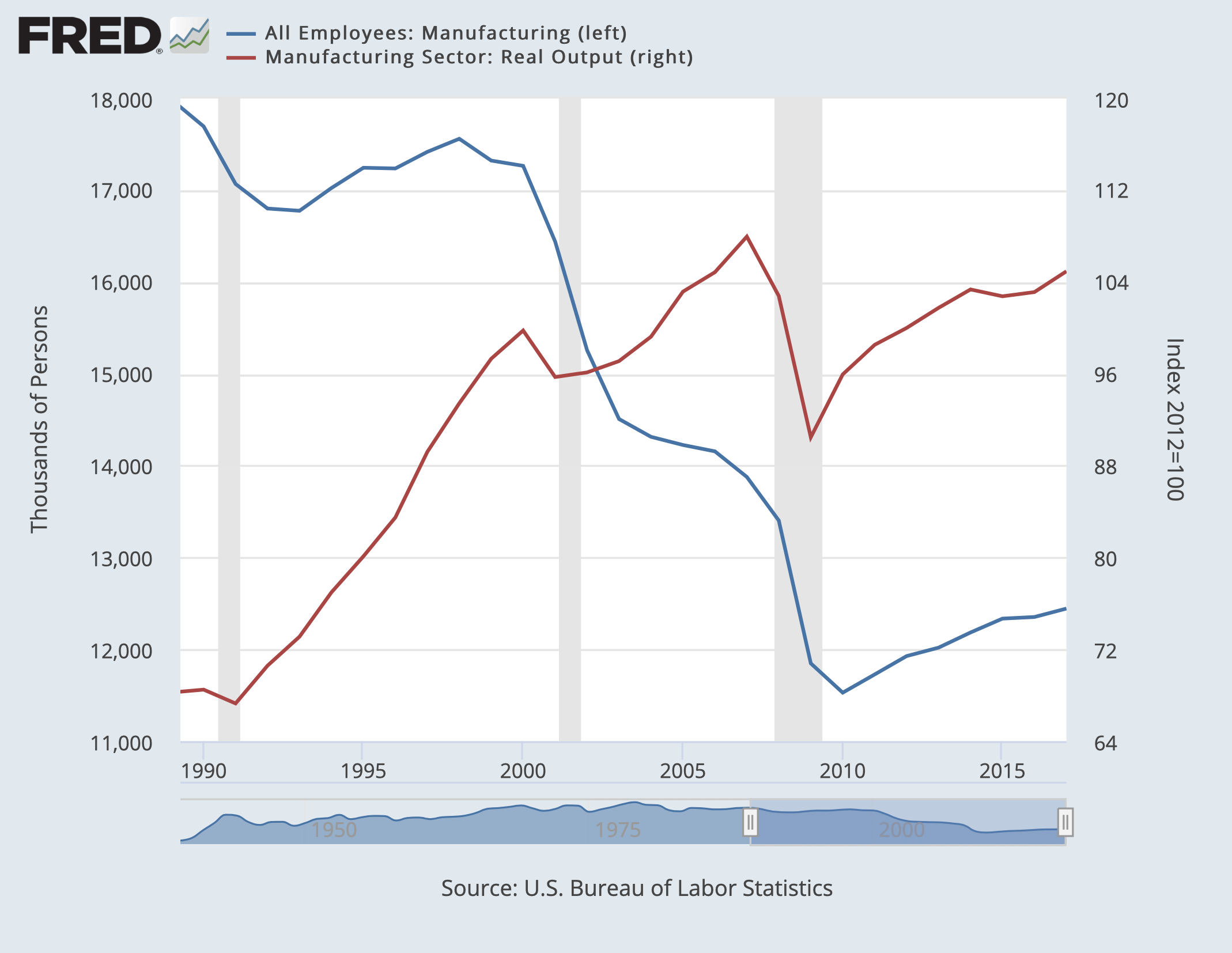 Die amerikanische Wirtschaft boomt, was aber nicht bedeutet, dass sie den Wohlstand sicher. Stattdessen verloren seit dem Boom viele Menschen ihren Job.