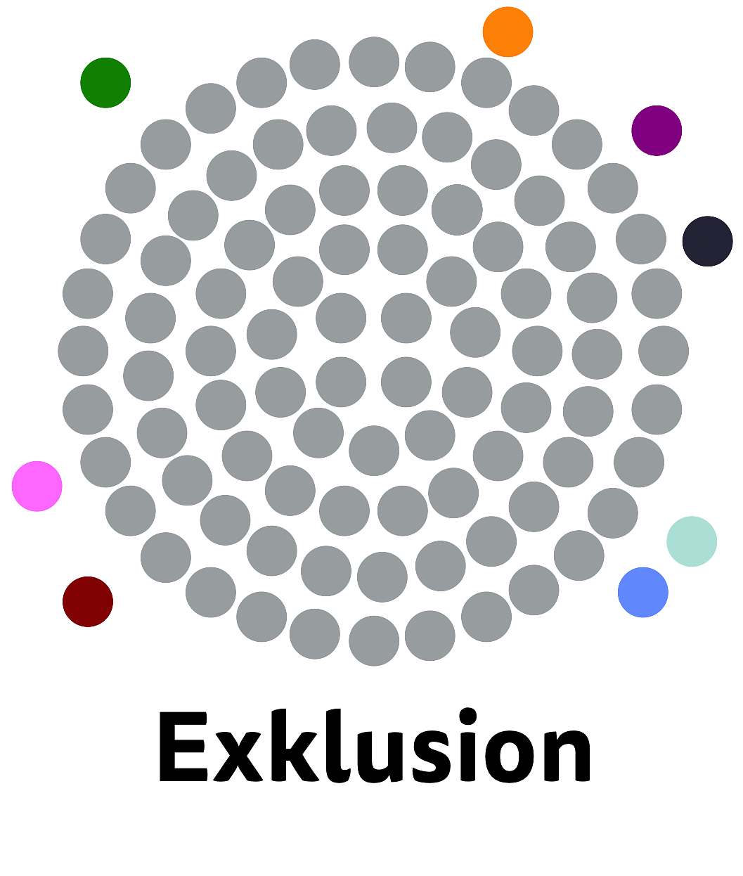 Grafik zur Exklusion: Bent Freiwald