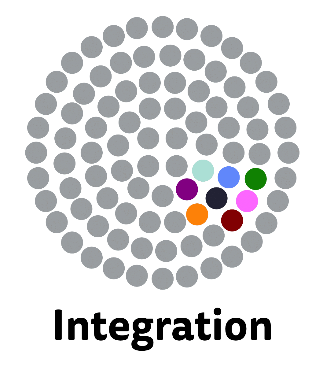 Grafik zur Integration: Bent Freiwald