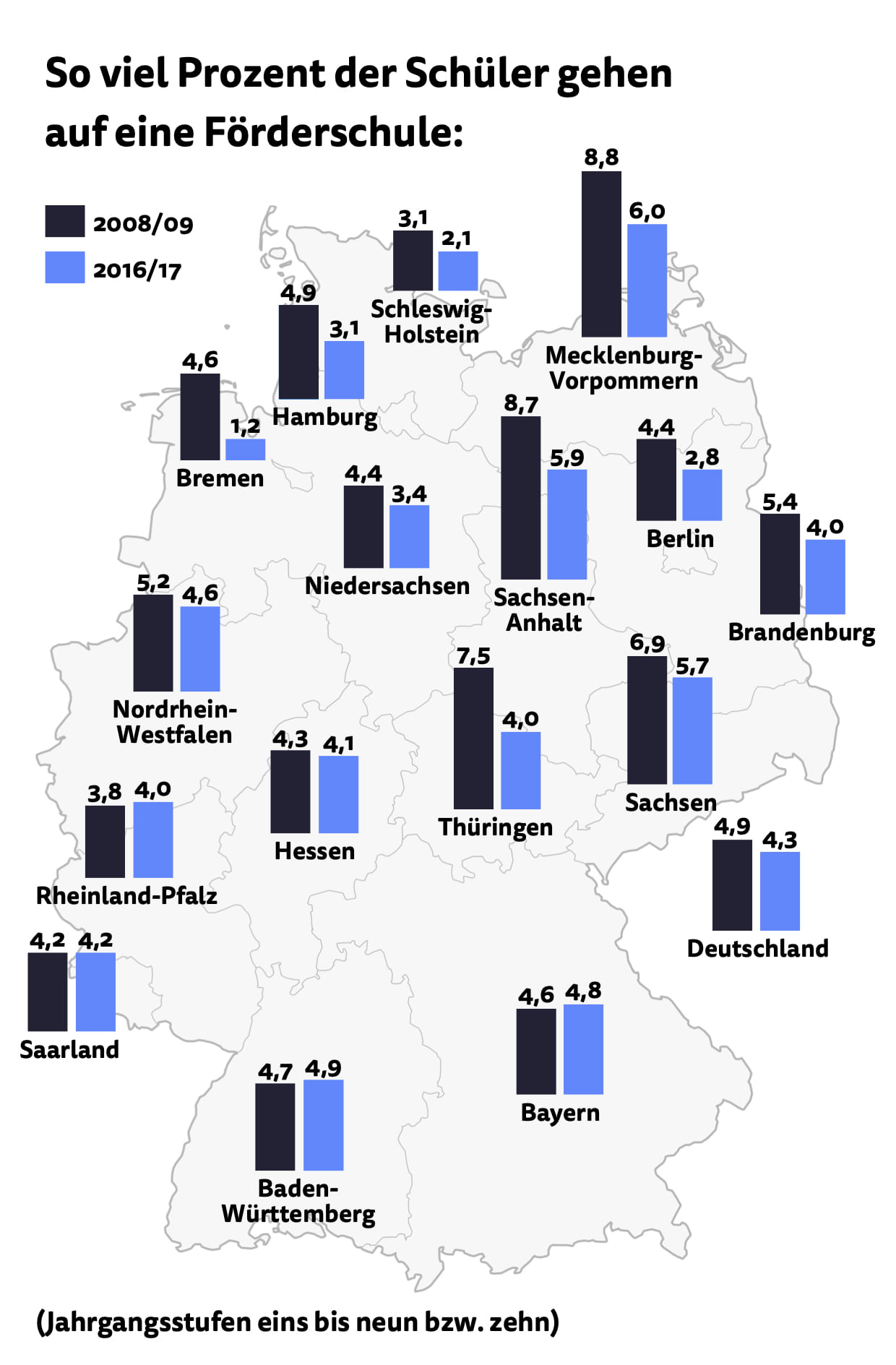 Daten: Unterwegs zur inklusiven Schule. Lagebericht 2018 aus bildungsstatistischer Perspektive