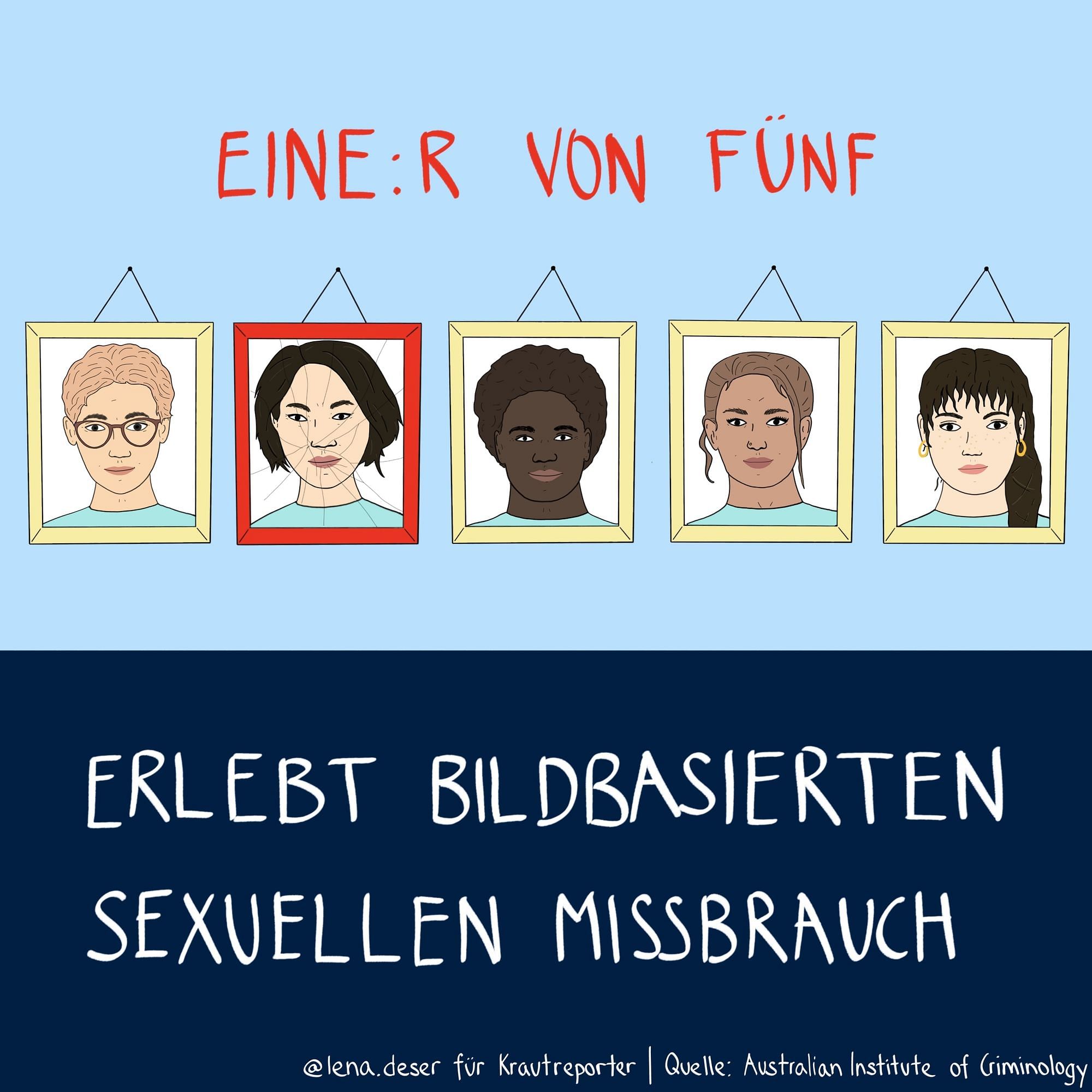 Auf dem Bild sieht man gezeichnete Gesichter, die aus fünf Bildschirmen gucken
