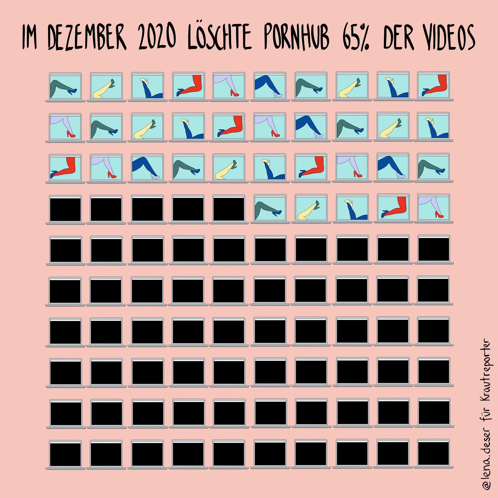 Man sieht viele Laptops, auf einigen sind Beine zu sehen, die Mehrzahl ist jedoch schwarz. Diese symbolisieren all jene Videos, die Pornhub gelöscht hatte