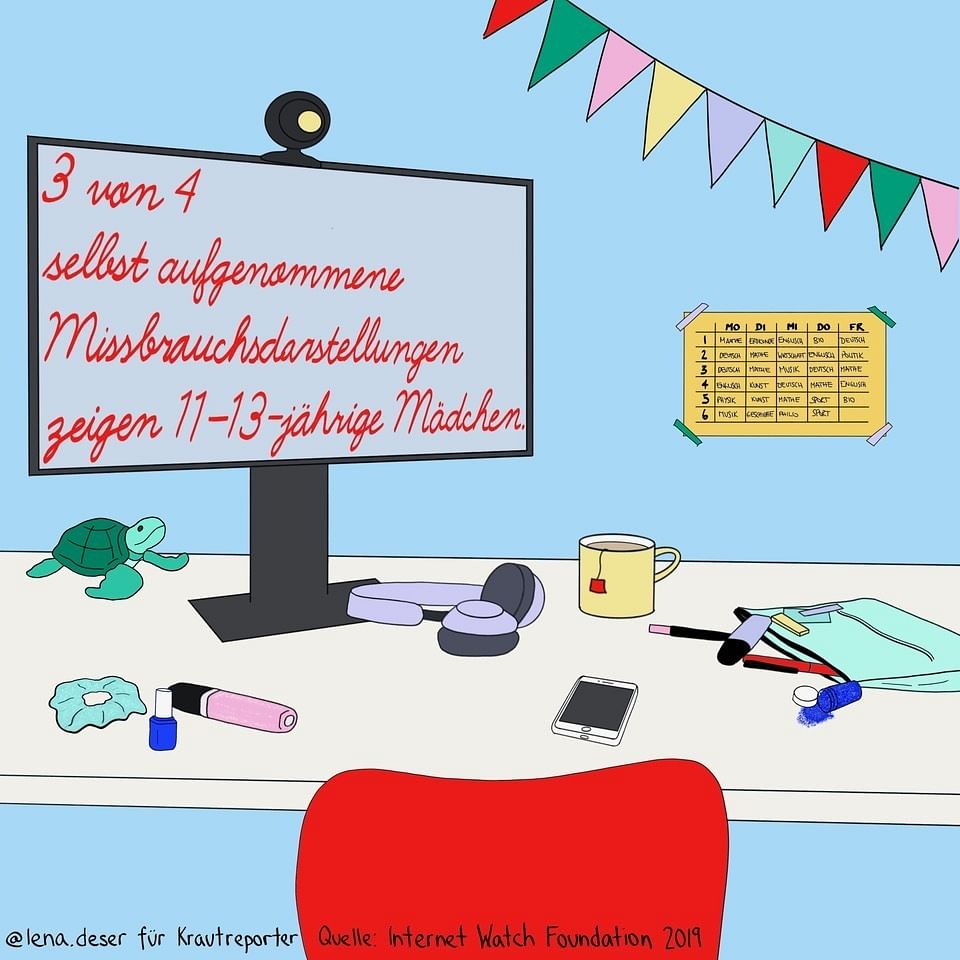 Das Bild zeigt ein Kinderzimmer, mutmaßlich von eiem Mädchen, einen Bildschirm auf Schreibtisch, der Bildschirm trägt die Inschrift, wie viele Mädchen im Alter von 11 -13 Jahren selbstgedrehte Videos hochladen.