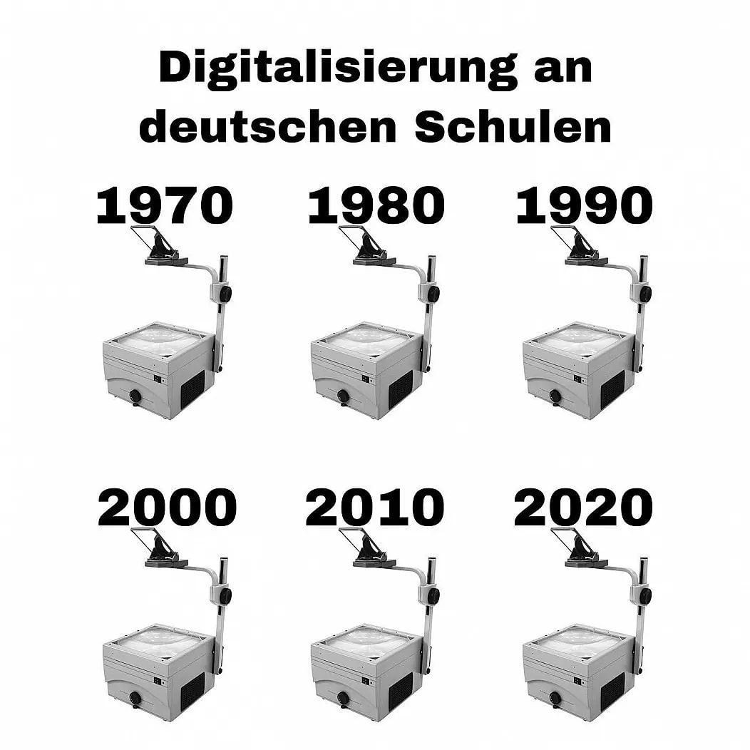 Digitalisierung an deutschen Schulen. Von 1970 bis 2020, jeweils mit einem Overheadprojektor als Symbolbild für den stagnierenden Fortschritt.