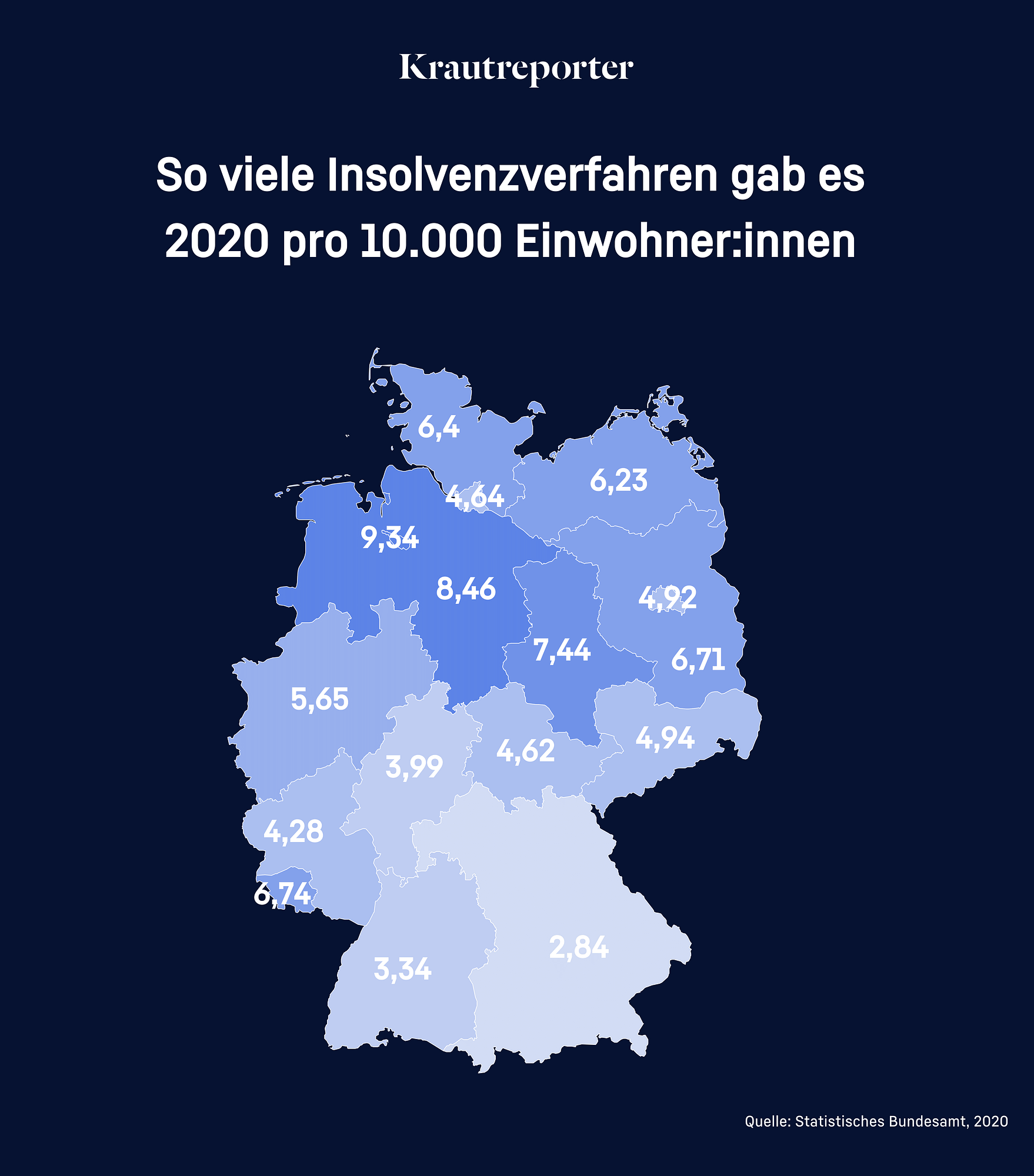 Eine Deutschlandkarte mit den Insolvenzverfahren 2020 pro 10.000 Einwohner:Innen. In Bremen und Niedersachsen gab es die meisten Insolvenzverfahren pro 10.000 Einwohner:innen.