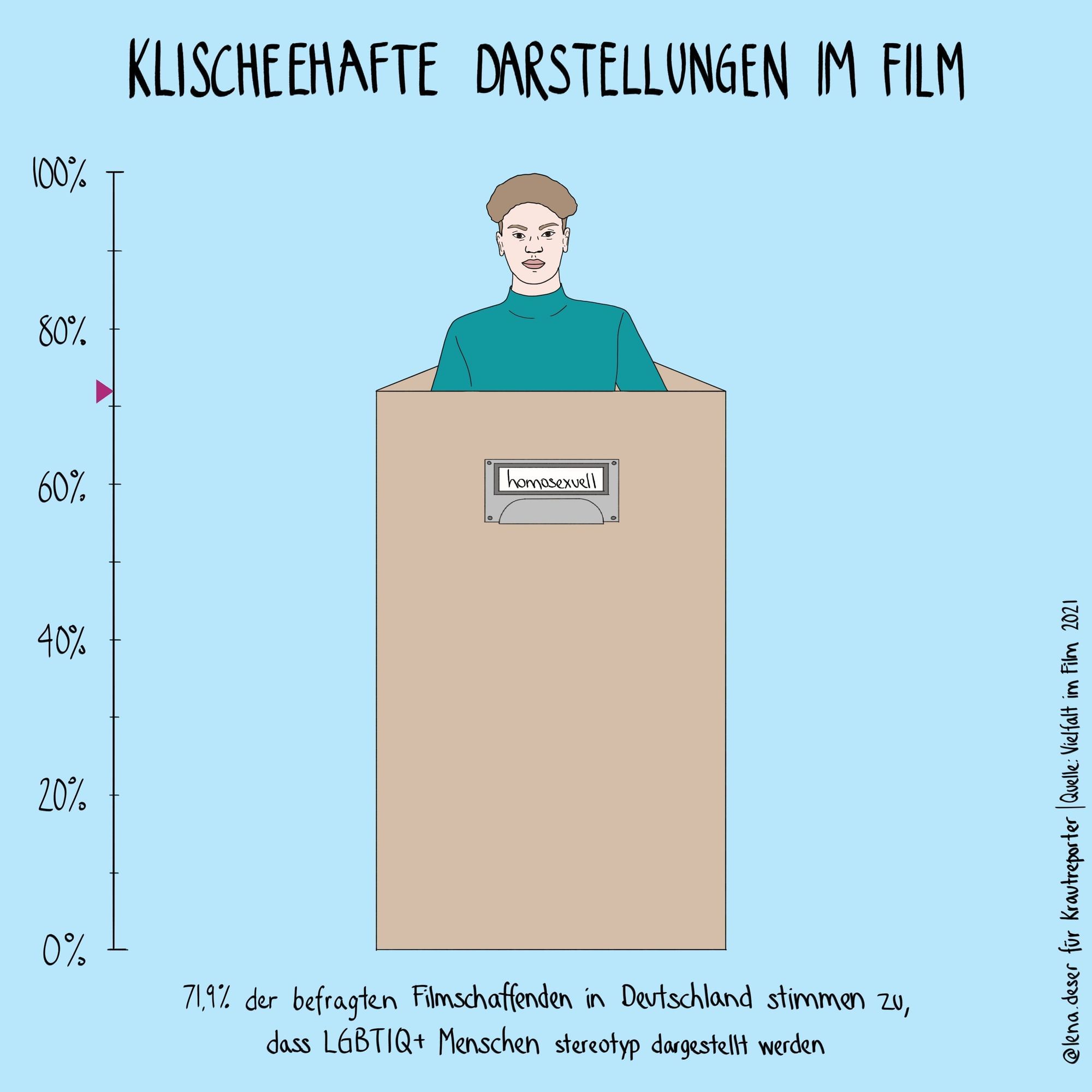 Man sieht einen LGBTIQ+ Menschen aus einer Papp-Schublade herausragen.
