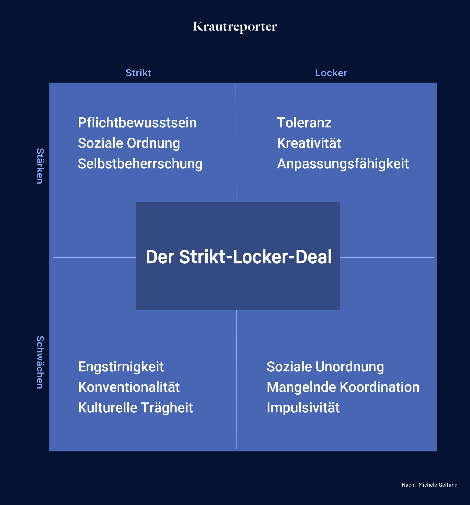 Eine Grafik mit vier Feldern, in der Mitte steht"Der Strikt-Locker-Deal."