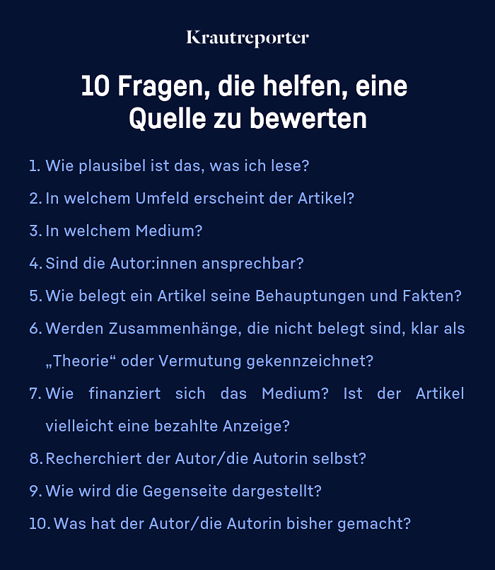 Die zehn Fragen, die gleich im Text behandelt werden, als Liste