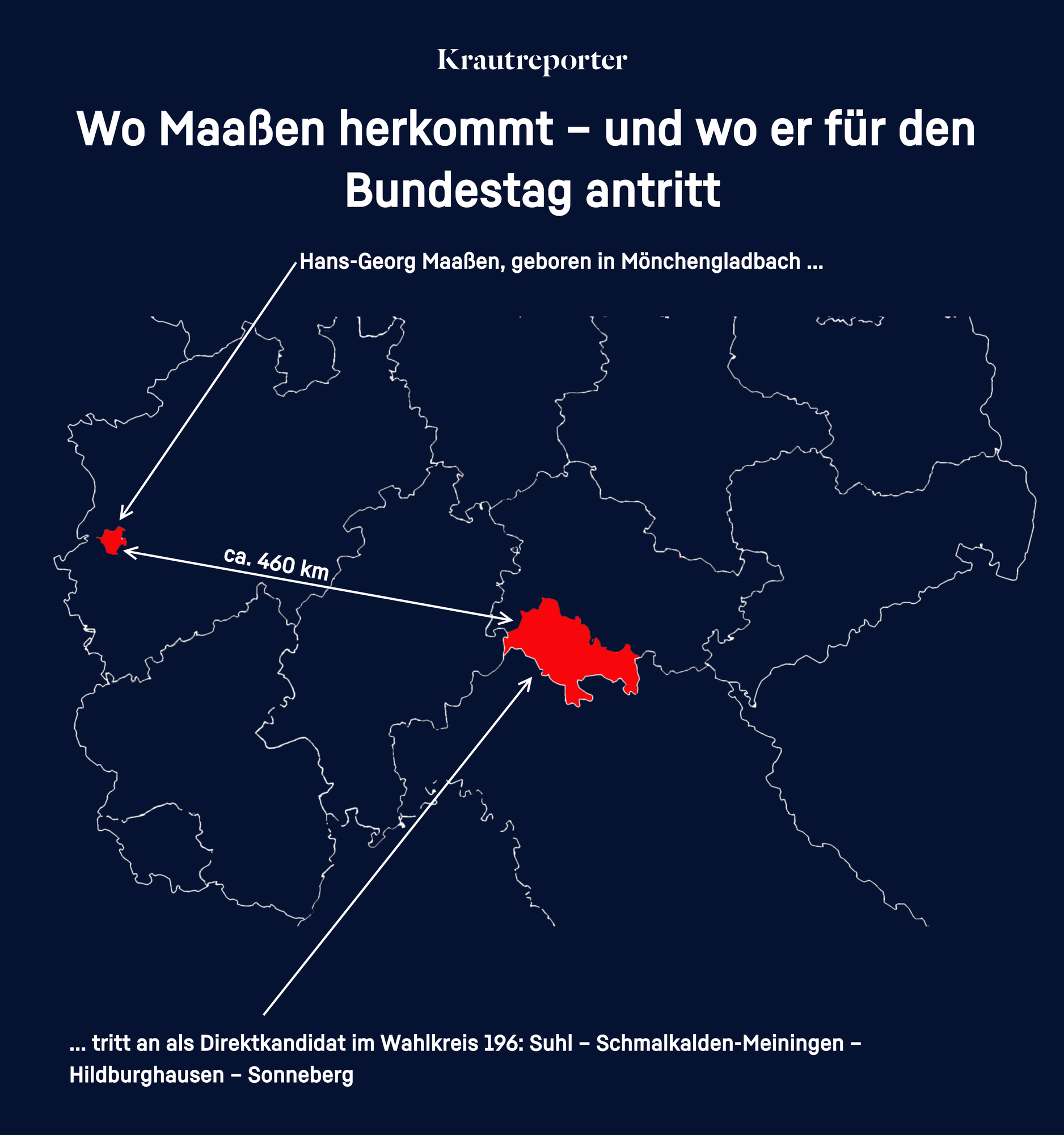 Grafik; "Wo Maaßen herkommt und wo er für den Bundestag antritt. Eine Karte Mitteldeutschlands mit Mönchengladbach und Wahlkreis 196 hervorgehoben, ergänzend die 460km Entfernung markiert.
