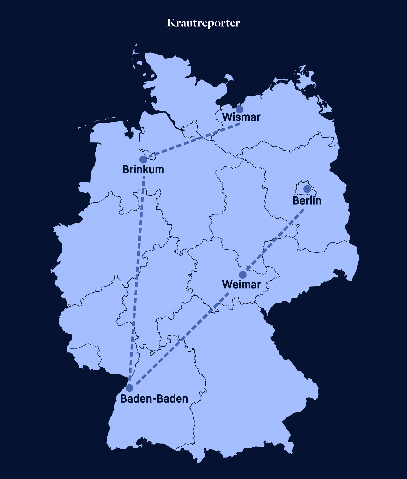 Eine Deutschlandkarte mit einer Route von Berlin nach Weimar, Baden-Baden, Bremen und Wismar.