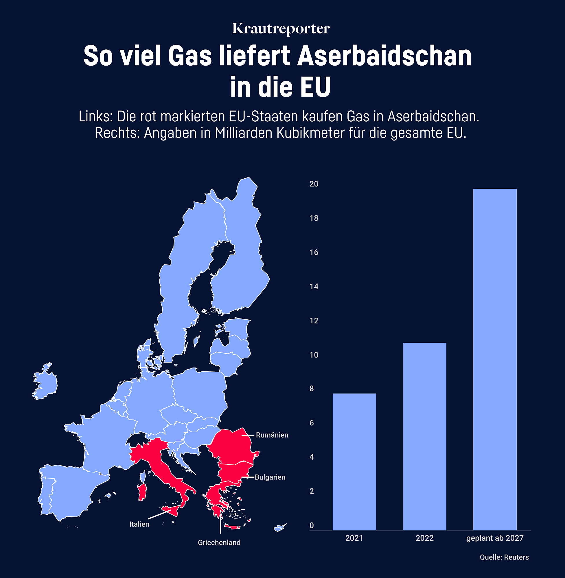 Eine Karte der Länder, die aserbaidschanisches Gas kaufen.