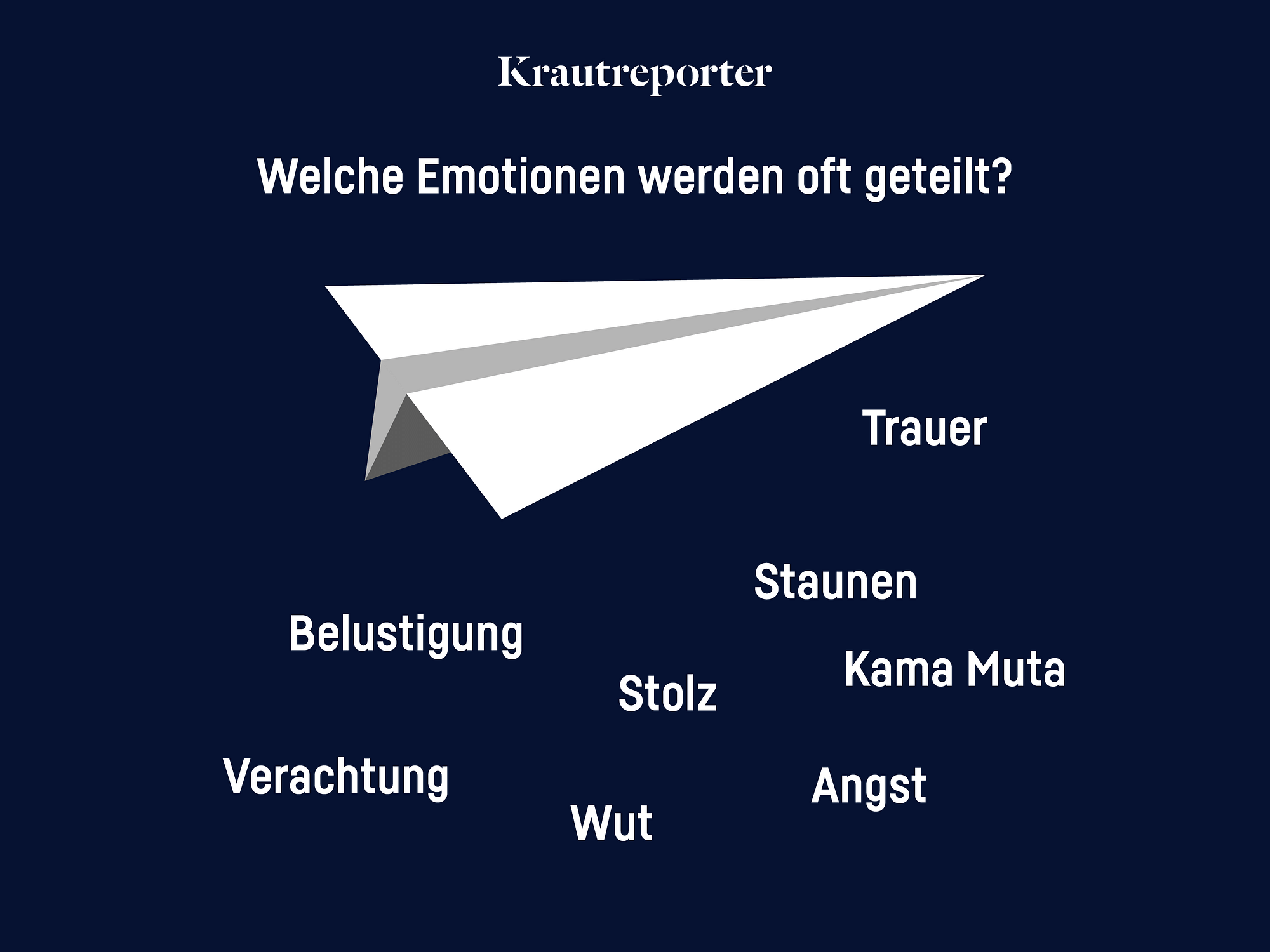 Eine Übersicht von Emotionen, die oft geteilt werden: Wut, Staunen, Stolz, Trauer, Belustigung, Kama Muta, Stolz und Angst