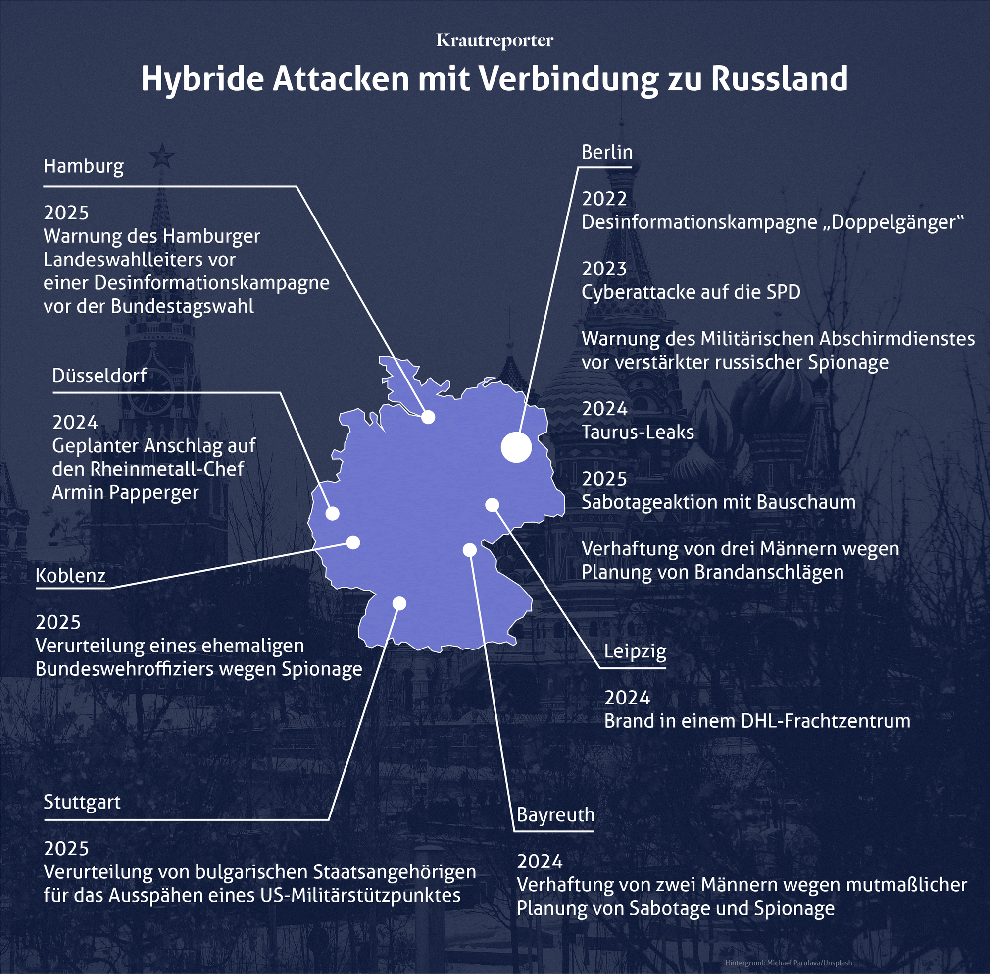 Auf der Karte sieht man Deutschland. Darauf sind 12 hybride Attacken eingezeichnet, die eine eindeutige Verbindung nach Russland haben.