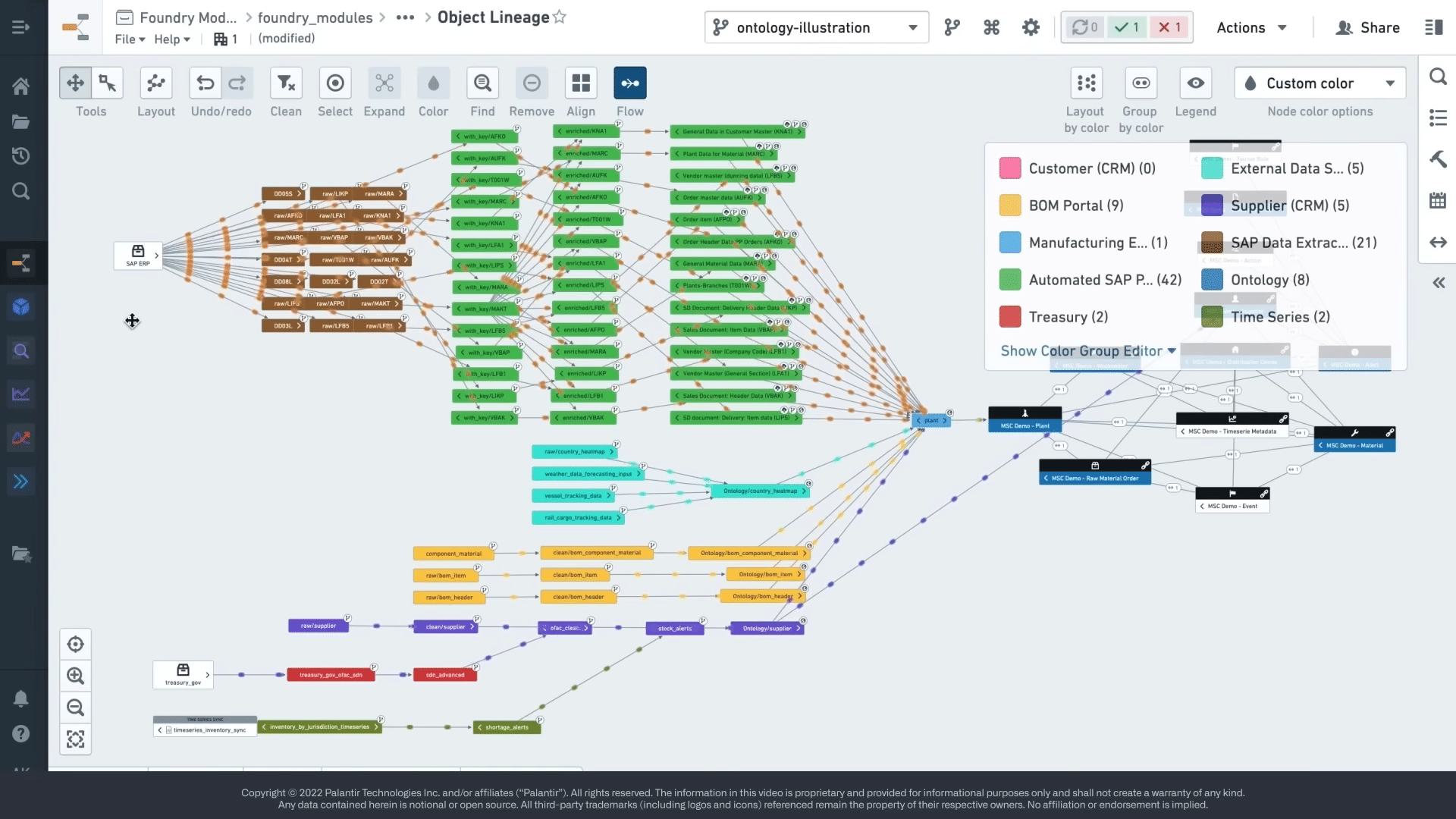 Foundry stellt Verbindungen zwischen Firmendaten her / Screenshot aus einer Produktpräsentation